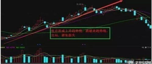 如何投资技术分析股票 如何投资技术分析股票
