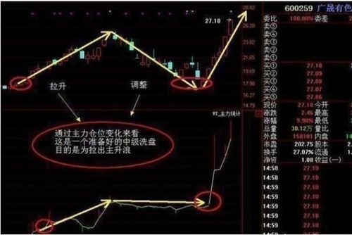 如何投资技术分析股票 如何投资技术分析股票