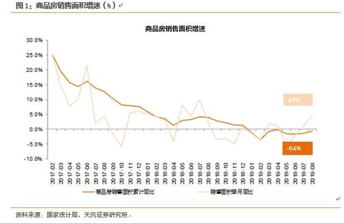 房产股票如何计算