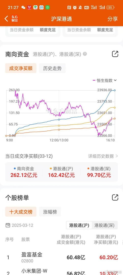如何买韩国股票