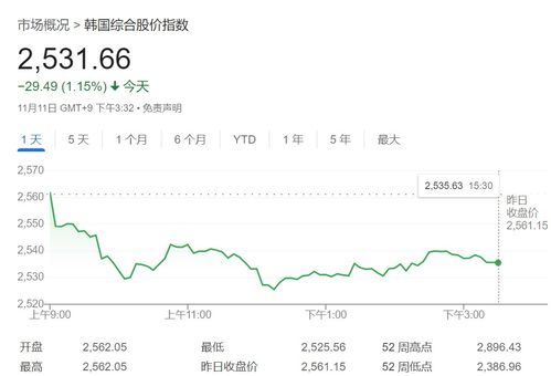 如何买韩国股票