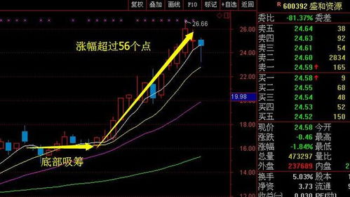 如何抓股票妖王