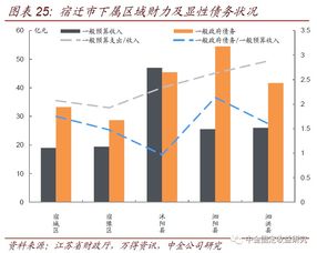 怎么选取证券投资