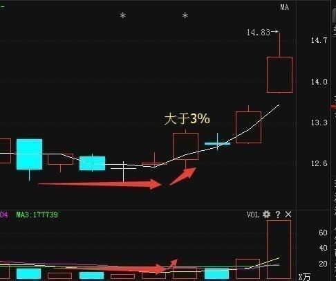 小资金如何控制股票盈利
