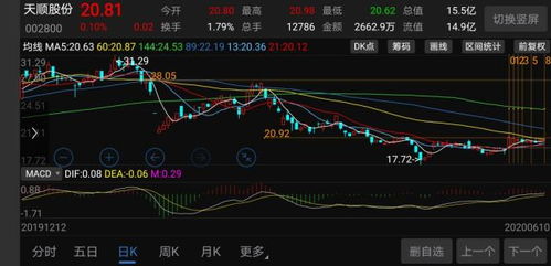 如何选择收盘方向和股票 如何选择收盘方向和股票