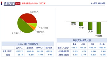 怎么查光大证券佣金