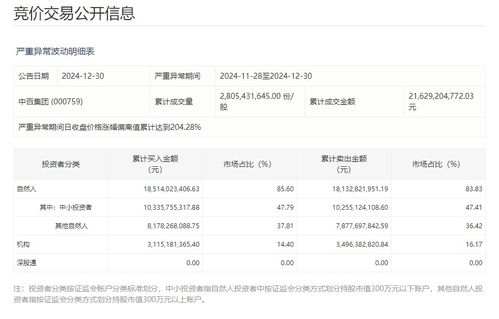 中信证券卖出怎么卖 中信证券卖出怎么卖