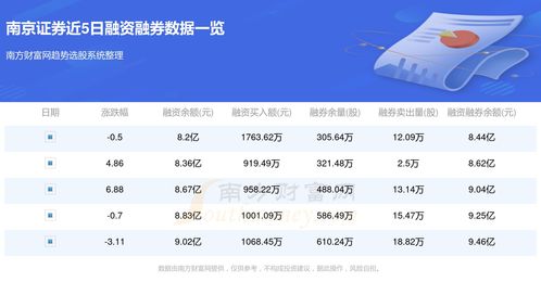 日发证券怎么查询