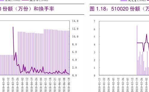 如何调整股票成分