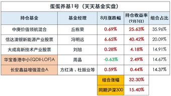 如何调整股票成分