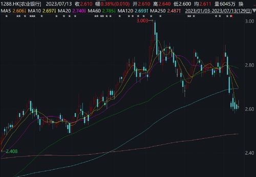买股票如何加杠杆指数 买股票如何加杠杆指数