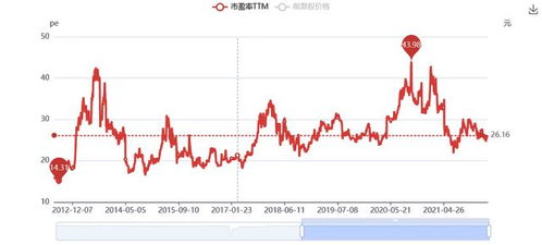 如何看股票pe变化