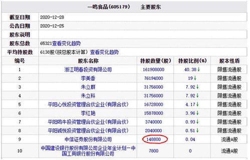 中信证券怎么查股东 中信证券怎么查股东