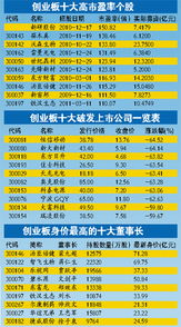 证券怎么创建多个组合