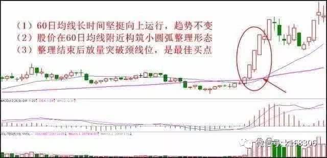 你怎么看懂证券交易系统