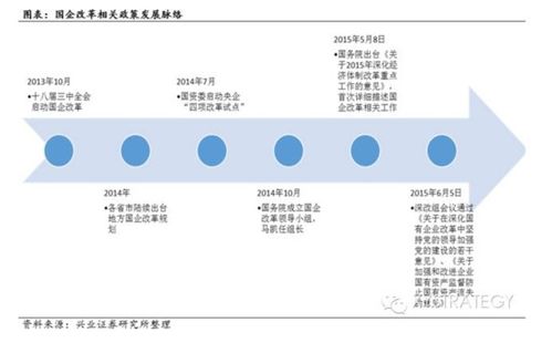 兴业证券怎么找卡号