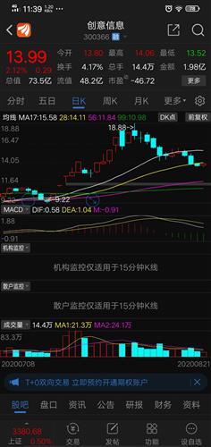 如何看一个股票行不行