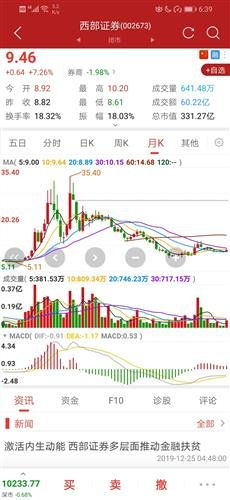在西部证券怎么炒股 在西部证券怎么炒股