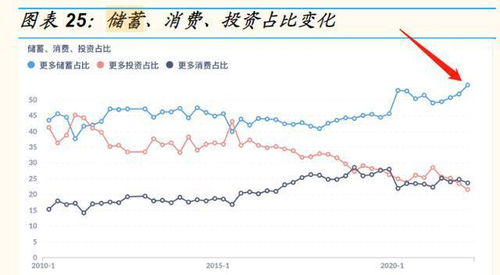 经济危机如何做好股票