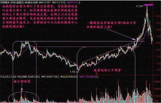 股票下跌如何提高收益 股票下跌如何提高收益