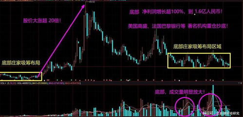 股票下跌如何提高收益 股票下跌如何提高收益