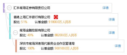 汇丰证券怎么注销