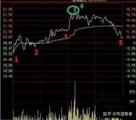 股票满仓如何做t解套