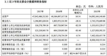 太平洋证券收益怎么算