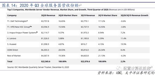 太平洋证券收益怎么算