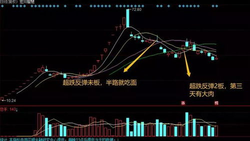股票如何拆解