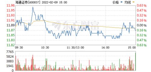 海通证券基金怎么 海通证券基金怎么