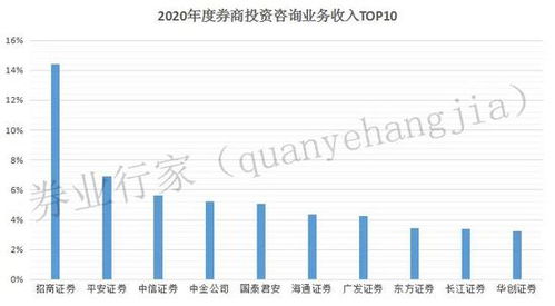 海通证券基金怎么 海通证券基金怎么