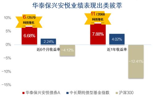 海通证券基金怎么 海通证券基金怎么