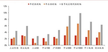 股票春节效应如何