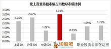 股票如何致富 股票如何致富