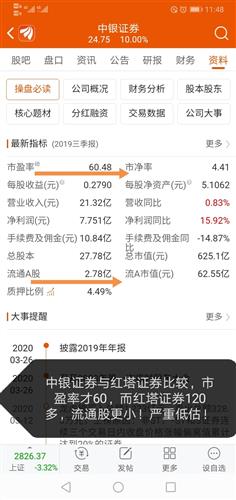 证券怎么才可以买 证券怎么才可以买