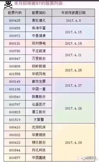 如何做自己的股票手册 如何做自己的股票手册