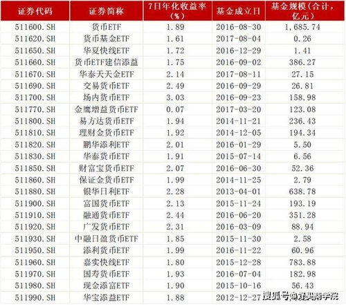 证券账户怎么选择国债