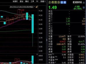 股票如何防止黑天鹅