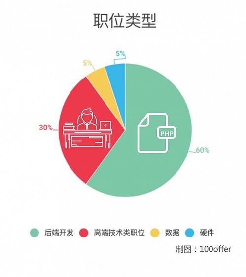 区块链如何去炒股票
