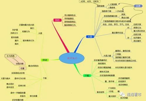 易经如何选股票