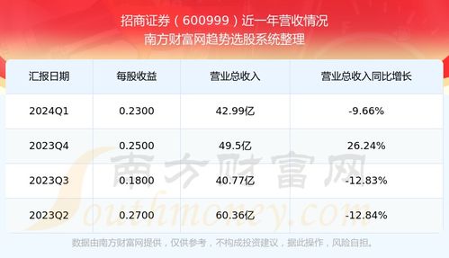 招商证券理赔怎么样
