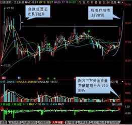 如何预判哪只股票会涨停 如何预判哪只股票会涨停