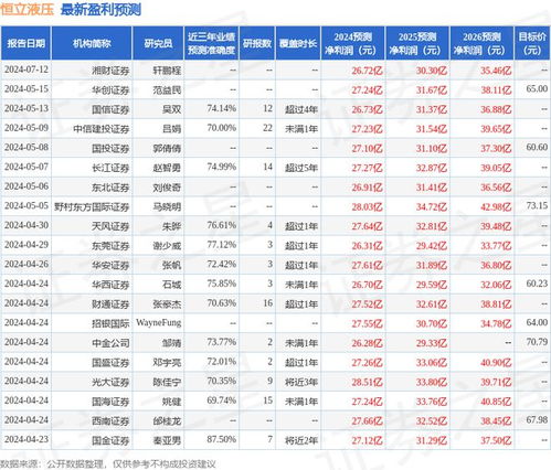 证券值怎么算