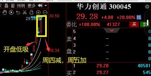 如何利用情绪周期买股票