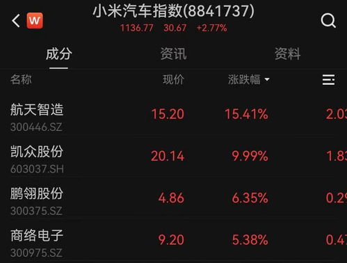 如何查询小米股票价格