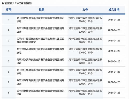 中原证券怎么收点