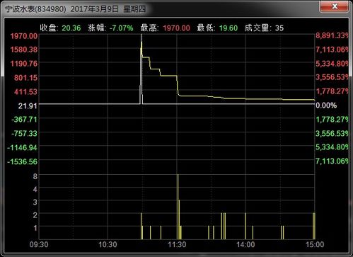 股票经纪公司如何