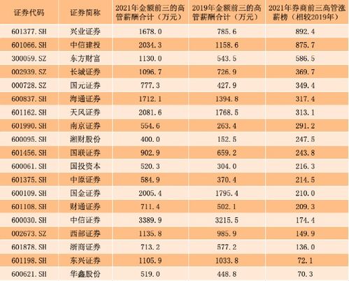 证券行业大小排名怎么看