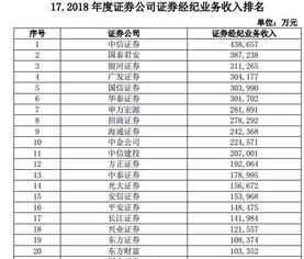 证券行业大小排名怎么看